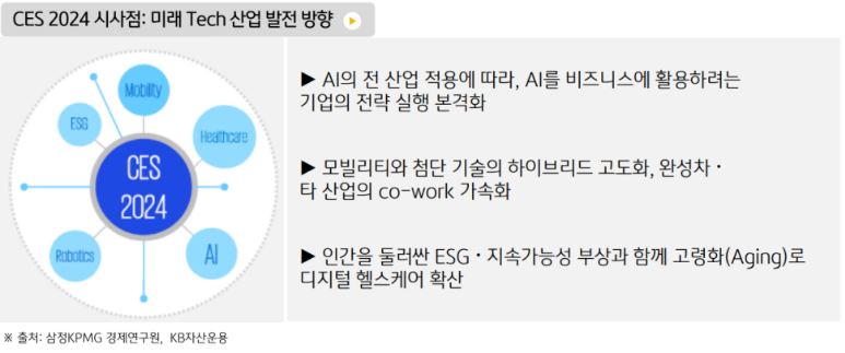 미래 테크 산업의 발전 방향을 확인할 수 있었던 'ces2024'.
